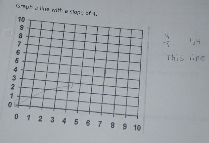 Graph a line with a slope