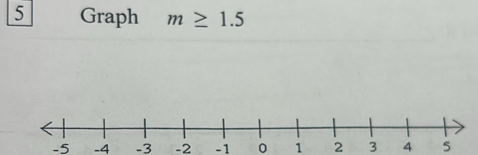 Graph m≥ 1.5
-5 -4 -3 -2 -1 0 1 2 3 4 5