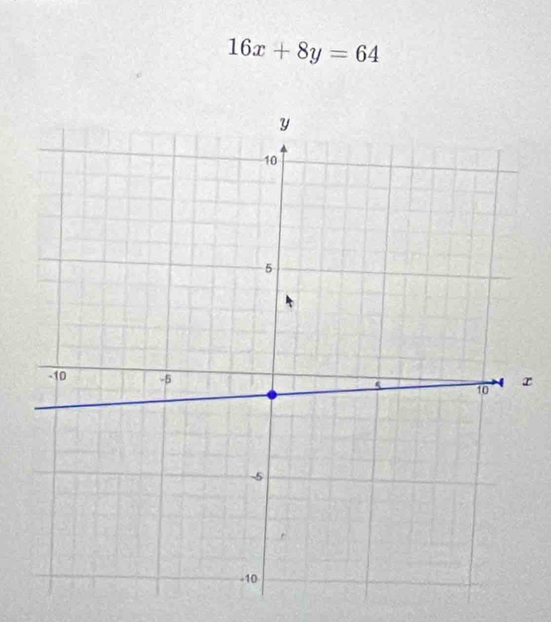 16x+8y=64
r