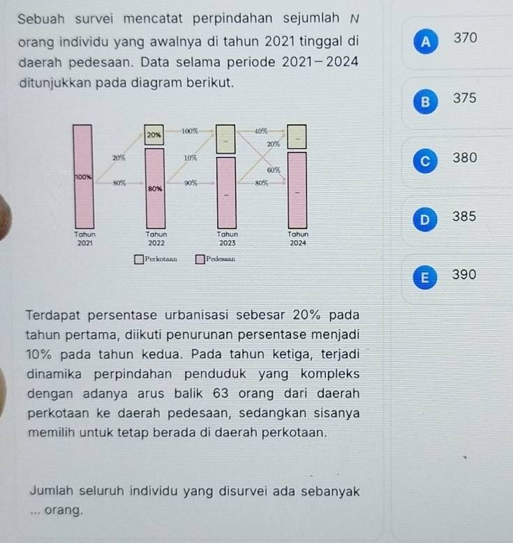 Sebuah survei mencatat perpindahan sejumlah N
orang individu yang awalnya di tahun 2021 tinggal di 370
daerah pedesaan. Data selama periode 2021-2024
ditunjukkan pada diagram berikut.
B 375
C 380
D 385
E 390
Terdapat persentase urbanisasi sebesar 20% pada
tahun pertama, diikuti penurunan persentase menjadi
10% pada tahun kedua. Pada tahun ketiga, terjadi
dinamika perpindahan penduduk yang kompleks
dengan adanya arus balik 63 orang dari daerah
perkotaan ke daerah pedesaan, sedangkan sisanya
memilih untuk tetap berada di daerah perkotaan.
Jumlah seluruh individu yang disurvei ada sebanyak
... orang.