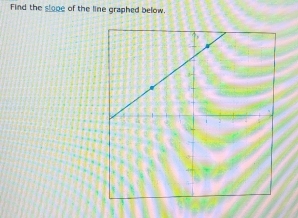 Find the slope of the line graphed below