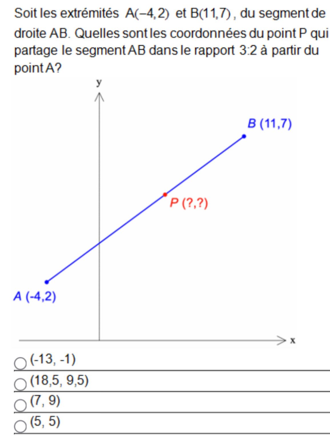 Soit les extrémités A(-4,2) et B(11,7) , du segment de
droite AB. Quelles sont les coordonnées du point P qui
partage le segment AB dans le rapport 3:2 à partir du
point A?
(-13,-1)
(18,5,9,5)
(7,9)
(5,5)