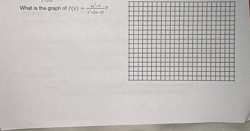 What is the graph of f(x)= (4x^2-9)/x^2+2x-15  ?