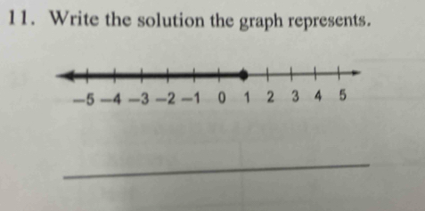 Write the solution the graph represents.