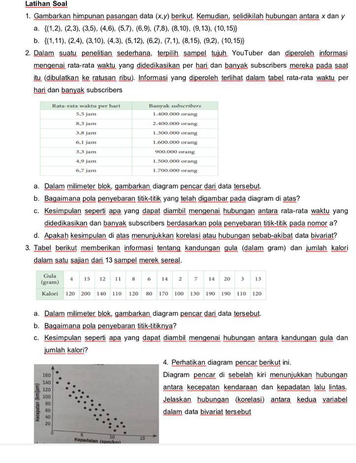 Latihan Soal
1. Gambarkan himpunan pasangan data (x,y) berikut. Kemudian, selidikilah hubungan antara x dan y
a.  (1,2),(2,3),(3,5),(4,6),(5,7),(6,9),(7,8),(8,10),(9,13),(10,15)
b.  (1,11),(2,4),(3,10),(4,3),(5,12),(6,2),(7,1),(8,15),(9,2),(10,15)
2. Dalam suatu penelitian sederhana, terpilih sampel tujuh YouTuber dan diperoleh informasi
mengenai rata-rata waktu yang didedikasikan per hari dan banyak subscribers mereka pada saat 
itu (dibulatkan ke ratusan ribu). Informasi yang diperoleh terlihat dalam tabel rata-rata waktu per
hari dan banyak subscribers
a. Dalam milimeter blok, gambarkan diagram pencar dari data tersebut.
b. Bagaimana pola penyebaran titik-titik yang telah digambar pada diagram di atas?
c. Kesimpulan seperti apa yang dapat diambil mengenai hubungan antara rata-rata waktu yang
didedikasikan dan banyak subscribers berdasarkan pola penyebaran titik-titik pada nomor a?
d. Apakah kesimpulan di atas menunjukkan korelasi atau hubungan sebab-akibat data bivariat?
3. Tabel berikut memberikan informasi tentang kandungan gula (dalam gram) dan jumlah kalori
dalam satu sajian dari 13 sampel merek sereal.
a. Dalam milimeter blok, gambarkan diagram pencar dari data tersebut.
b. Bagaimana pola penyebaran titik-titiknya?
c. Kesimpulan seperti apa yang dapat diambil mengenai hubungan antara kandungan gula dan
jumlah kalori?
. Perhatikan diagram pencar berikut ini.
iagram pencar di sebelah kiri menunjukkan hubungan
ntara kecepatan kendaraan dan kepadatan lalu lintas.
elaskan hubungan (korelasi) antara kedua variabel
alam data bivariat tersebut