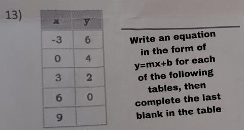 Write an equation 
in the form of
y=mx+b for each 
of the following 
tables, then 
complete the last 
blank in the table