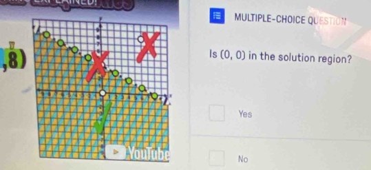 MULTIPLE-CHOICE QUESTION
,8)
Is (0,0) in the solution region?
Yes
No