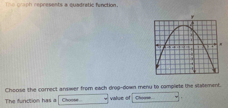 The graph represents a quadratic function. 
Choose the correct answer from each drop-down menu to complete the statement. 
The function has a Choose... value of Choose_ .