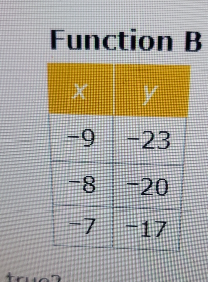 Function B
true7