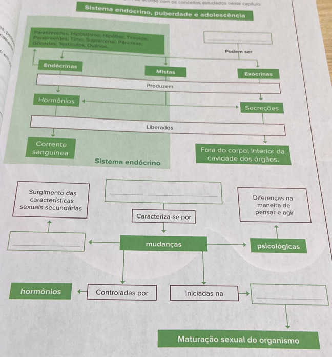 ór do com os conceitos estudados neste capítulo. 
Sistema endócrino, puberdade e adolescência 
Paratireoldes, Hipotálamo; Hipófise; Tireoide 
Paratireoides; Timo; Suprarrenal; Pâncreas; 
_ 
lame Gonadas: Testículos; Ovários. 
Podem ser 
Endócrinas Mistas Exocrinas 
Produzem 
Hormônios 
Secreções 
Liberados 
Corrente Fora do corpo; Interior da 
sanguínea cavidade dos órgãos. 
Sistema endócrino 
Surgimento das _Diferenças na 
caracte rísticas 
sexuais secundárias pensar e agir maneira de 
Caracteriza-se por 
_ 
mudanças psicológicas 
_ 
hormônios Controladas por Iniciadas na 
Maturação sexual do organismo