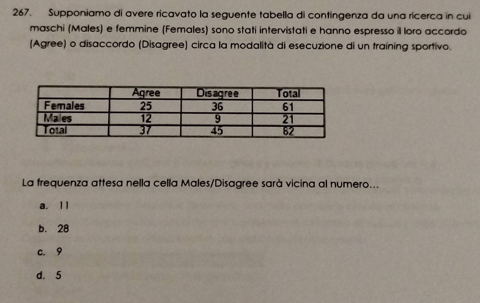 Supponiamo di avere ricavato la seguente tabella di contingenza da una ricerca in cui
maschi (Males) e femmine (Females) sono stati intervistati e hanno espresso il loro accordo
(Agree) o disaccordo (Disagree) circa la modalità di esecuzione di un training sportivo.
La frequenza attesa nella cella Males/Disagree sarà vicina al numero...
a. 11
b. 28
c. 9
d. 5