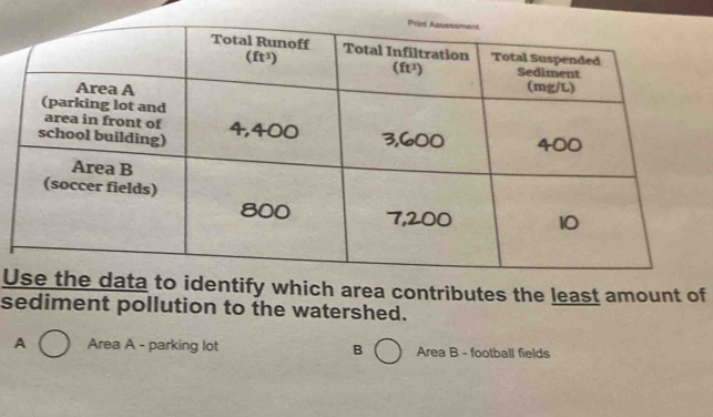 to identify which area contributes the least amount of
sediment pollution to the watershed.
A Area A - parking lot B Area B - football fields