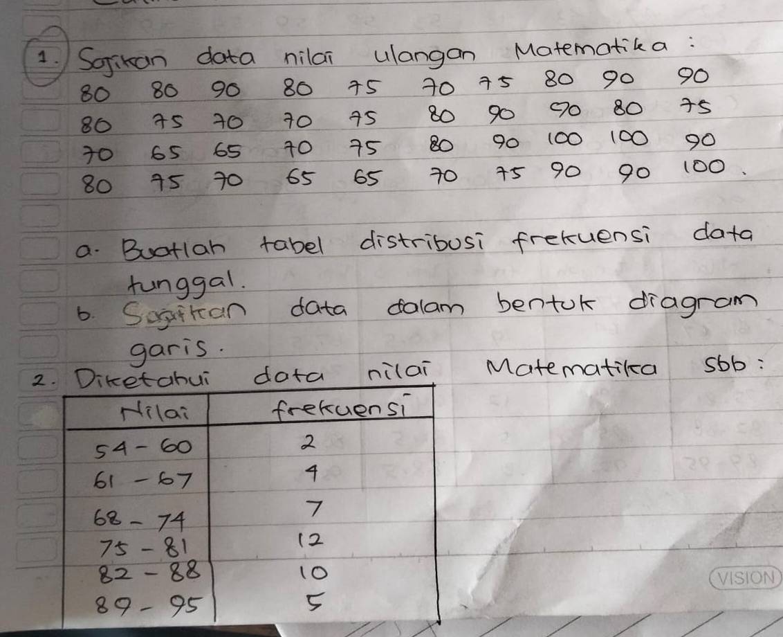 Sojikan data nilai ulangan Matematika:
80 80 90 80 75 70 45 80 90 90
80 75 40 70 45 80 90 90 80 45
70 65 65 10 75 80 90 100 100 90
80 45 70 65 65 70 45 90 90 100
a. Buatlah tabel distribusi fretuensi data 
funggal. 
6. Sogiran data dalam bentok dragram 
garis. 
data nilai Matematikca sbb: