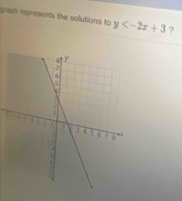 graph represents the solutions to y ?