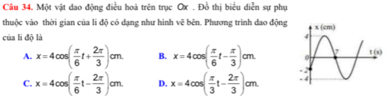 Một vật dao động điều hoà trên trục Ox . Đồ thị biểu diễn sự phụ
thuộc vào thời gian của li độ có dạng như hình vẽ bên. Phương trình dao động 
của li độ là
A. x=4cos ( π /6 t+ 2π /3 )cm. B. x=4cos ( π /6 t- π /3 )cm.
C. x=4cos ( π /6 t- 2π /3 )cm. D. x=4cos ( π /3 t- 2π /3 )cm.