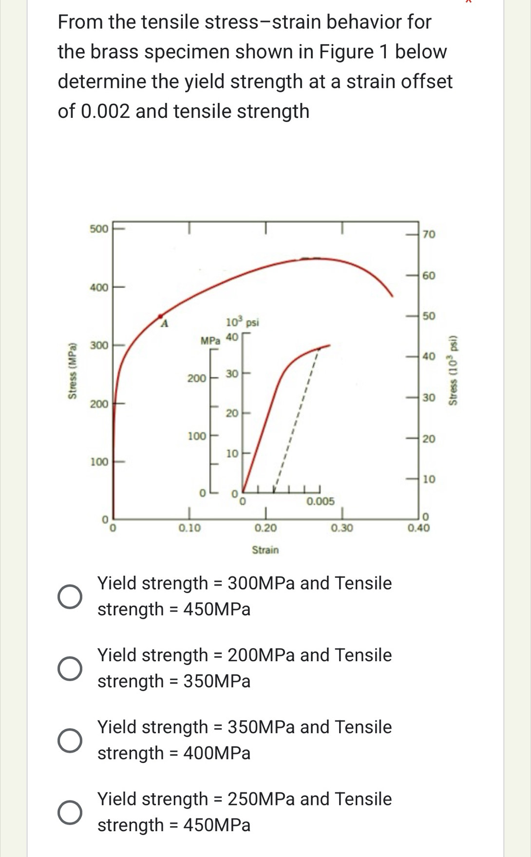 From the tensile stress-strain behavior for
the brass specimen shown in Figure 1 below
determine the yield strength at a strain offset
of 0.002 and tensile strength
500
70
60
400
A
10^3psi
50
300
MPa 40
40
200 30
200
30
20
100
20
10
100
10
0 00
0.005
o
0.10 0.20 0.30 0.40
Strain
Yield strength =300MPa and Tensile
strength =450MPa
Yield strength =200MPa and Tensile
strength =350MPa
Yield strength =350MPa and Tensile
strength =400MPa
Yield strength =250MPa and Tensile
strength =450MPa