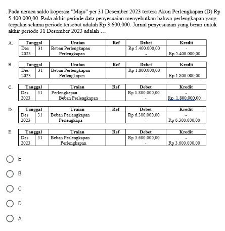 Pada neraca saldo koperasi “Maju' per 31 Desember 2023 tertera Akun Perlengkapan (D) Rp
5.400.000,00. Pada akhir periode data penyesuaian menyebutkan bahwa perlengkapan yang
terpakai selama periode tersebut adalah Rp 3.600.000. Jurnal penyesuaian yang benar untuk
akhir periode 31 Desember 2023 adalah …
E
B
C
D
A