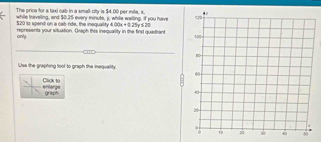 The price for a taxi cab in a small city is $4.00 per mile, x, 
while traveling, and $0.25 every minute, y, while waiting. If you have
$20 to spend on a cab ride, the inequality 4.00x+0.25y≤ 20
represents your situation. Graph this inequality in the first quadrant 
only. 
Use the graphing tool to graph the inequality. 
Click to 
enlarge 
graph