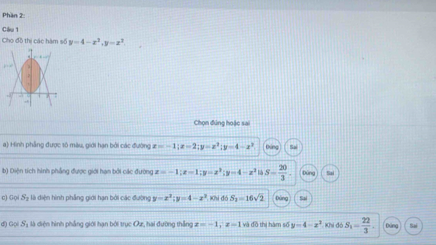 Phần 2:
Câu 1
Cho đồ thị các hàm số y=4-x^2,y=x^2.
Chọn đúng hoặc sai
a) Hình phầng được tô màu, giới hạn bởi các đường x=-1;x=2;y=x^2;y=4-x^2 Đứng Sai
b) Diện tích hình phầng được giới hạn bởi các đường x=-1;x=1;y=x^2;y=4-x^2 là S= 20/3 . Dúng Sai
c) Gọi S_2 là diện hình phẳng giới hạn bởi các đường y=x^2;y=4-x^2 Khi đó S_2=16sqrt(2) Dúng Sai
d) G Đoi S_1 là diện hình phầng giới hạn bởi trục Oæ, hai đường thắng x=-1,x=1 và đồ thị hàm số y=4-x^2 Khi đó S_1= 22/3 . púng Sai