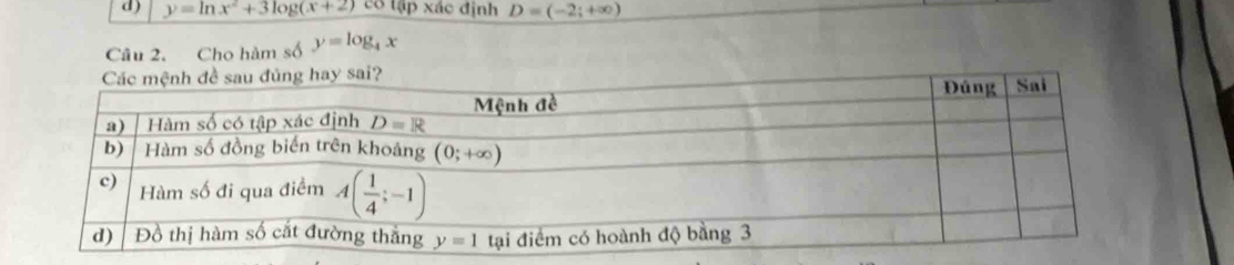 y=ln x^2+3log (x+2) có tập xác định D=(-2;+∈fty )
Câu 2. Cho hàm số y=log _4x
ng hay sai?