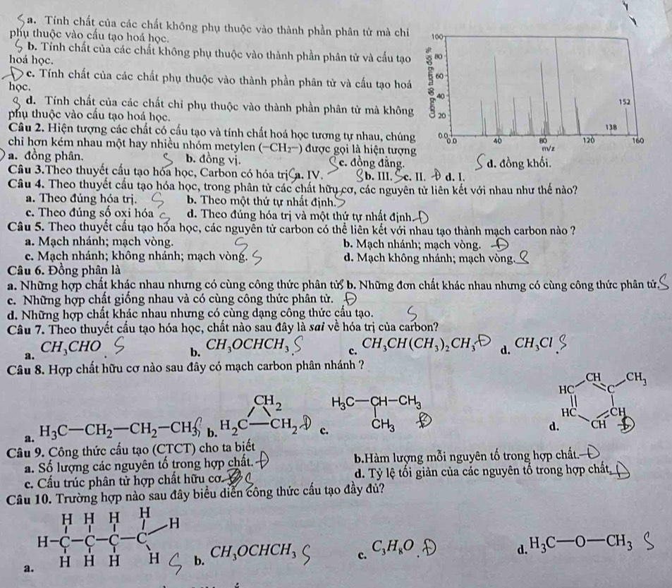 a. Tính chất của các chất không phụ thuộc vào thành phần phân tử mà chi
phụ thuộc vào cấu tạo hoá học.
5 b. Tính chất của các chất không phụ thuộc vào thành phần phân tử và cấu tạo
hoá học.
o c. Tính chất của các chất phụ thuộc vào thành phần phân tử và cấu tạo hoá
học.
d. Tính chất của các chất chỉ phụ thuộc vào thành phần phân tử mà không
phụ thuộc vào cấu tạo hoá học. 
Câu 2. Hiện tượng các chất có cấu tạo và tính chất hoá học tương tự nhau, chún
chi hơn kém nhau một hay nhiều nhóm metylen (-CH_2^(-) được gọi là hiện tượn
a. đồng phân. b. đồng vị. c. đồng đẳng.  d. I.
Câu 3.Theo thuyết cầu tạo hóa học, Carbon có hóa trị a. IV. b. III. c. II.
Câu 4. Theo thuyết cầu tạo hóa học, trong phân tử các chất hữu cơ, các nguyên tử liên kết với nhau như thế nào?
a. Theo đúng hóa trị. b. Theo một thứ tự nhất định
c. Theo đúng số oxi hóa d. Theo đúng hóa trị và một thứ tự nhất định
Câu 5. Theo thuyết cầu tạo hốa học, các nguyên tử carbon có thể liên kết với nhau tạo thành mạch carbon nào ?
a. Mạch nhánh; mạch vòng. b. Mạch nhánh; mạch vòng.
c. Mạch nhánh; không nhánh; mạch vòng. d. Mạch không nhánh; mạch vòng.
Câu 6. Đồng phân là
a. Những hợp chất khác nhau nhưng có cùng công thức phân tử b. Những đơn chất khác nhau nhưng có cùng công thức phân tử,
c. Những hợp chất giống nhau và có cùng công thức phân tử.
d. Những hợp chất khác nhau nhưng có cùng dạng công thức cầu tạo.
Câu 7. Theo thuyết cầu tạo hóa học, chất nào sau đây là sơi về hóa trị của carbon?
a. CH_3)CHO
b. CH_3OCHCH_3
c. CH_3CH(CH_3)_2CH_3 d. CH_3Cl
Câu 8. Hợp chất hữu cơ nào sau đây có mạch carbon phân nhánh ?
CH_2 H_3C-CH-CH_3
a. H₃C—CH₂—CH₂−CH₃ b.H_2C-CH_2downarrow ) c. CH_3
Câu 9. Công thức cầu tạo (CTCT) cho ta biết
a. Số lượng các nguyên tố trong hợp chất. b.Hàm lượng mỗi nguyên tố trong hợp chất-
c. Cầu trúc phân tử hợp chất hữu cơ. I d. Tỷ lệ tối giản của các nguyên tổ trong hợp chất,
Câu 10. Trường hợp nào sau đây biểu diễn công thức cầu tạo đầy đủ?
c. C_3H_8O.D
d. H_3C-O-CH_3
a.
. CH_3OCHCH_3