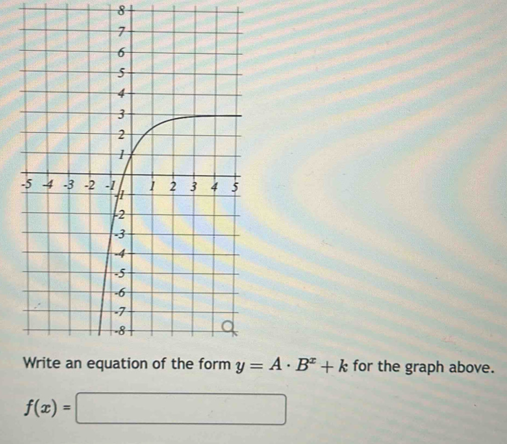 8
y=A· B^x+k for the graph above.
f(x)=□