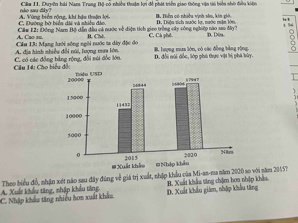 Duyên hải Nam Trung Bộ có nhiều thuận lợi để phát triển giao thông vận tải biển nhờ điều kiện
nào sau đây?
A. Vùng biển rộng, khí hậu thuận lợi. B. Biển có nhiều vịnh sâu, kín gió. lu 8
C. Đường bờ biển dài và nhiều đảo. D. Diện tích nước lợ, nước mặn lớn.
g Sai
Câu 12: Đông Nam Bộ dẫn đầu cả nước về diện tích gieo trồng cây công nghiệp nào sau đây?
A. Cao su. B. Chè. C. Cà phê. D. Dừa.
Câu 13: Mạng lưới sông ngòi nước ta dày đặc do
A. địa hình nhiều đồi núi, lượng mưa lớn. B. lượng mưa lớn, có các đồng bằng rộng.
C. có các đồng bằng rộng, đồi núi dốc lớn. D. đồi núi dốc, lớp phủ thực vật bị phá hủy.
Câu 14: Cho biểu đồ:
)
)
)

Theo biểu đồ, nhận xét nào sau đây đúng về giá trị xuất, nhập khẩu của Mi-an-ma năm so với năm 2015?
A. Xuất khẩu tăng, nhập khẩu tăng. B. Xuất khẩu tăng chậm hơn nhập khẩu.
C. Nhập khẩu tăng nhiều hơn xuất khẩu. D. Xuất khẩu giảm, nhập khẩu tăng