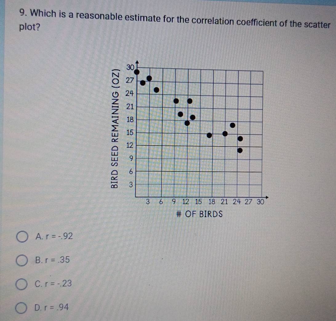 Which is a reasonable estimate for the correlation coefficient of the scatter
plot?
A. r=-.92
B. r=.35
C. r=-.23
D. r=.94