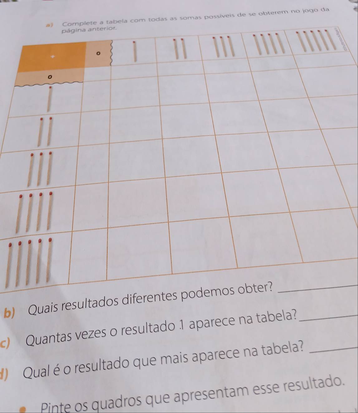 todas as somas possíveis de se obterem no jogo da 
b) Quais resultados 
c) Quantas vezes o resultado 1 aparece na tabela?_ 
Qual é o resultado que mais aparece na tabela?_ 
Pinte os quadros que apresentam esse resultado.