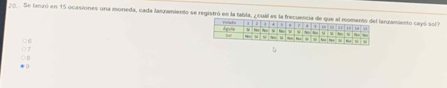 Se lanzó en 15 ocasiones una moneda, cada lanzamiento se registró en la tabla, ¿cuál es la frecuenzamiento cayó sol?
6
7
8
9