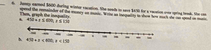 Jenny earned $600 during winter vacation. She needs to save $450 for a vacation over spring break. She can
spend the remainder of the money on music. Write an inequality to show how much she can spend on music.
Then, graph the inequality.
a 450+s≤ 600;s≤ 150