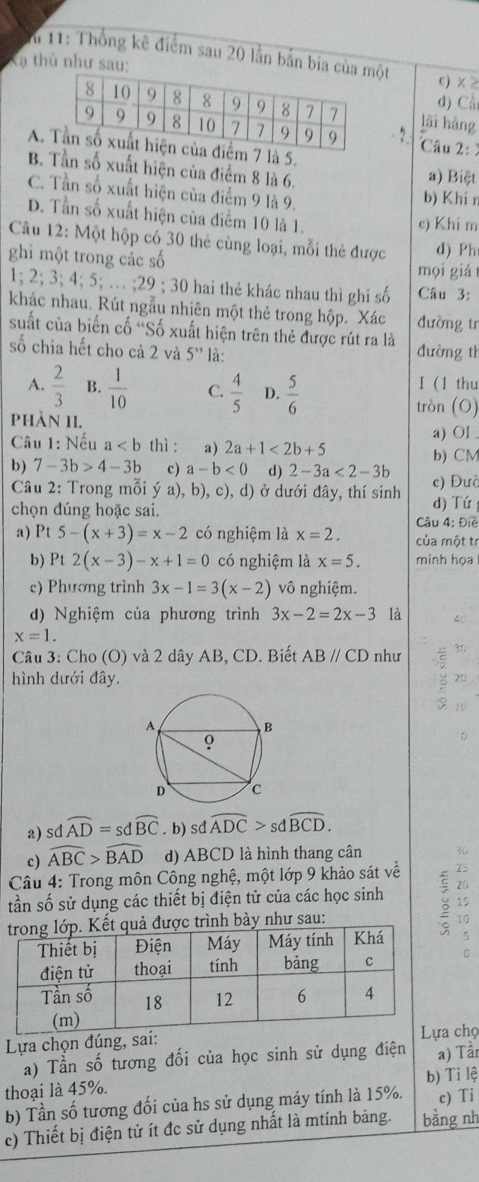 l* 11: Thống kê điểm sau 20 lần bắn bia cột
Xã thủ như sau:c) x
d) Cầ
lǎi hàng
, Câu 2:
A.là 5.
B. Tần số xuất hiện của điểm 8 là 6.
a) Biệt
C. Tần số xuất hiện của điểm 9 là 9.
b) Khi n
D. Tần số xuất hiện của điểm 10 là 1.
c) Khi m
Câu 12: Một hộp có 30 thẻ cùng loại, mỗi thẻ được d) Ph
ghi một trong các số
mọi giá 
1; 2; 3; 4; 5; … ;29 ; 30 hai thẻ khác nhau thì ghi số Câu 3:
khác nhau. Rút ngẫu nhiên một thẻ trong hộp. Xác dường tr
suất của biến cố 'Số xuất hiện trên thẻ được rút ra là
số chia hết cho cả 2 và 5'' là: đường th
A.  2/3  B.  1/10   4/5  D.  5/6 
C.
I (1 thu
tròn (O)
phản 1I.
Câu 1: Nếu a thì : a) 2a+1<2b+5 a) OI
b) CM
b) 7-3b>4-3b c) a-b<0</tex> d) 2-3a<2-3b</tex>
Câu 2: Trong mỗi ý a), b), c), d) ở dưới đây, thí sinh c) Đưc
chọn đúng hoặc sai. d) Tứ 
Câu 4: Điề
a) Pt 5-(x+3)=x-2 có nghiệm là x=2. của một tr
b) Pt2(x-3)-x+1=0 có nghiệm là x=5. minh họa
c) Phương trình 3x-1=3(x-2) vô nghiệm.
d) Nghiệm của phương trình 3x-2=2x-3 là 40
x=1.
Câu 3: Cho (O) và 2 dây AB, CD. Biết ABparallel CD như 30
hình dưới đây. 20
1 0
0
a)sd widehat AD=sdwidehat BC. b) sđ widehat ADC>sdwidehat BCD.
c) widehat ABC>widehat BAD d) ABCD là hình thang cân 36
* Câu 4: Trong môn Công nghệ, một lớp 9 khảo sát về
tần số sử dụng các thiết bị điện tử của các học sinh 15
h bày như sau:
C
Lựa chọn đúng, sai: chọ
a) Tần số tương đối của học sinh sử dụng điện a) Tần
thoại là 45%. b) Tỉ lệ
b) Tần số tương đối của hs sử dụng máy tính là 15%. c) Ti
c) Thiết bị điện tử ít đc sử dụng nhất là mtính bảng. bằng nh