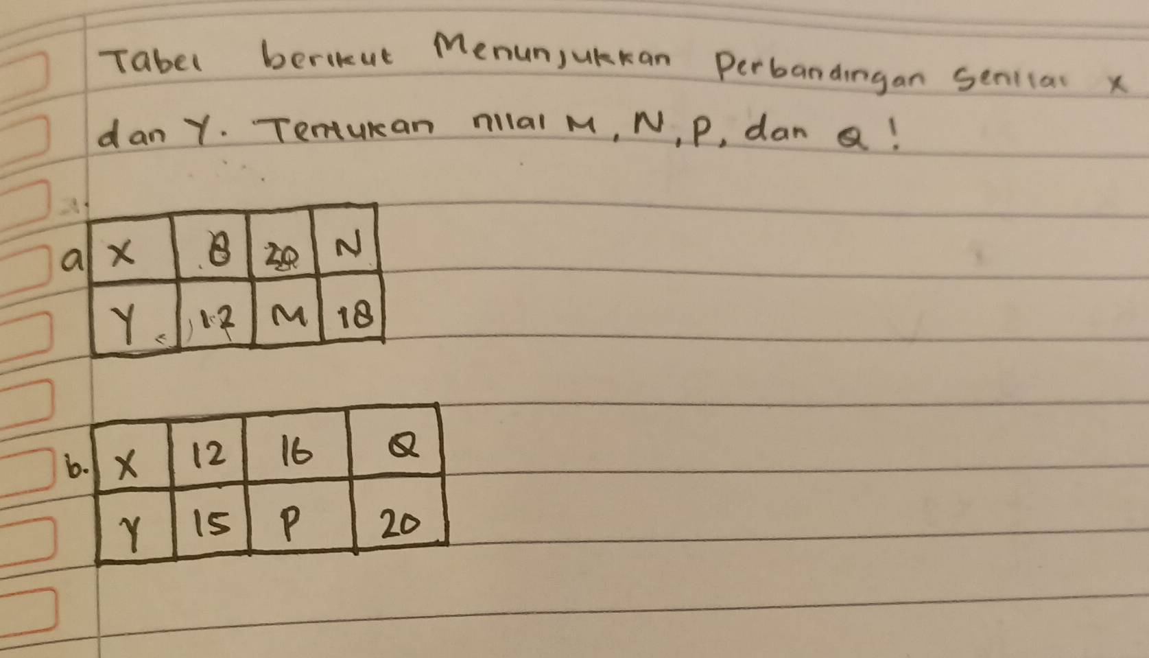 Tabel berkut Menunjukkan Perbandingan Senilal x
dan Y. Temuran milal M, N, P, dan a! 
b. X 12 16 Q
Y 15 P 20