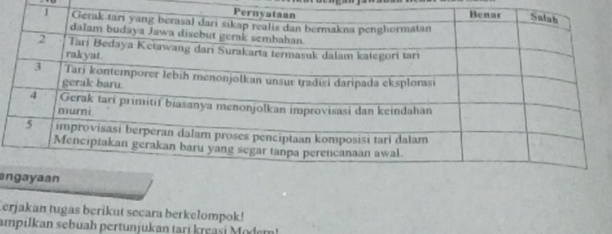 erjakan tugas berikut secara berkelompok! 
ampilkan sebuah pertunjukan tari kreasi Modem!