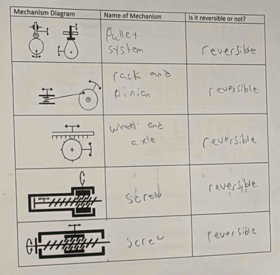 Mechanism Diagr