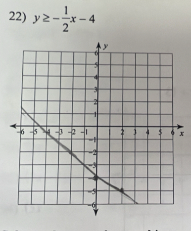 y≥ - 1/2 x-4
x