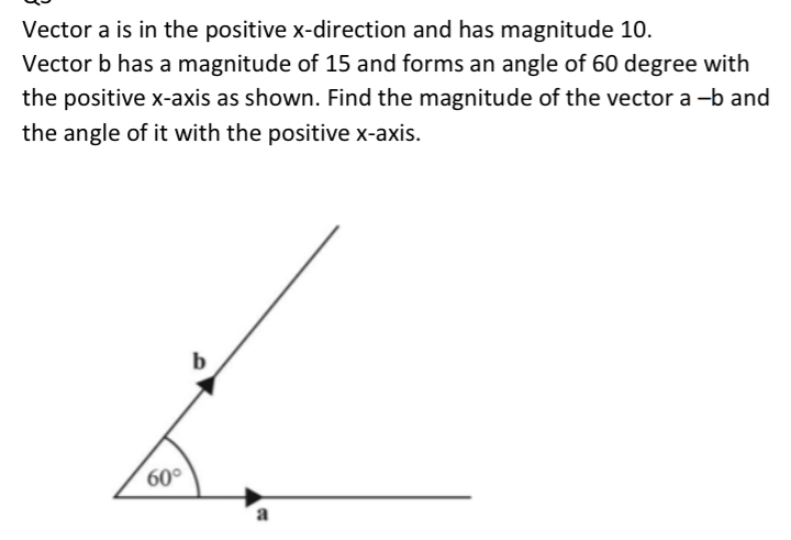 Vector a is in the positive x-direction and has magnitude 10.
Vector b has a magnitude of 15 and forms an angle of 60 degree with
the positive x-axis as shown. Find the magnitude of the vector a —b and
the angle of it with the positive x-axis.