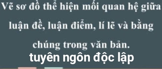 Vẽ sơ đồ thể hiện mối quan hệ giữa 
luận đề, luận điểm, lí lẽ và bằng 
chúng trong văn bản. 
tuyên ngôn độc lập