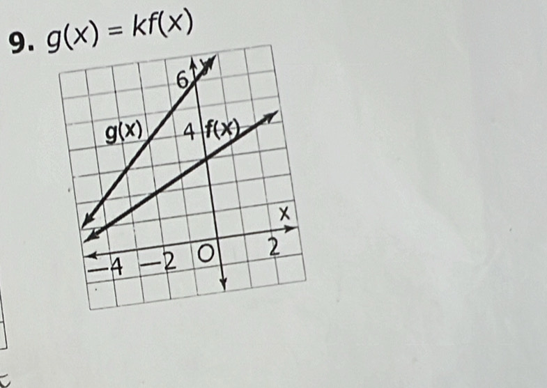 g(x)=kf(x)