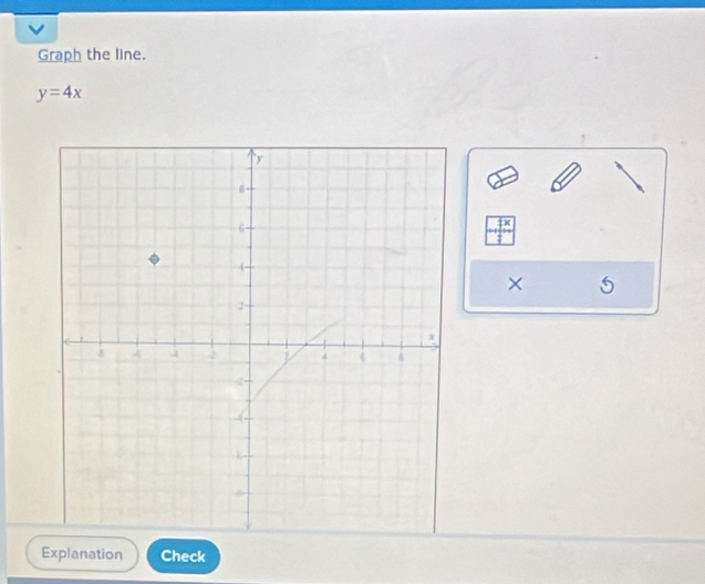 Graph the line.
y=4x
× 5
Explanation Check