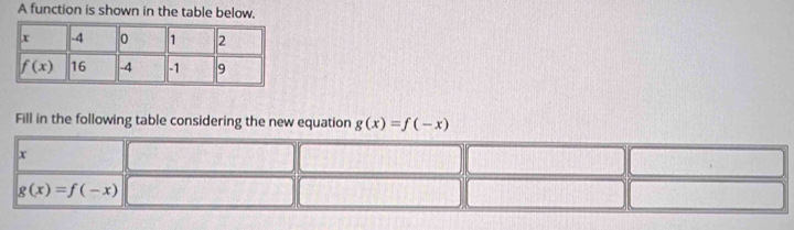 A function is shown in the table below.
Fill in the following table considering the new equation g(x)=f(-x)
x
g(x)=f(-x)