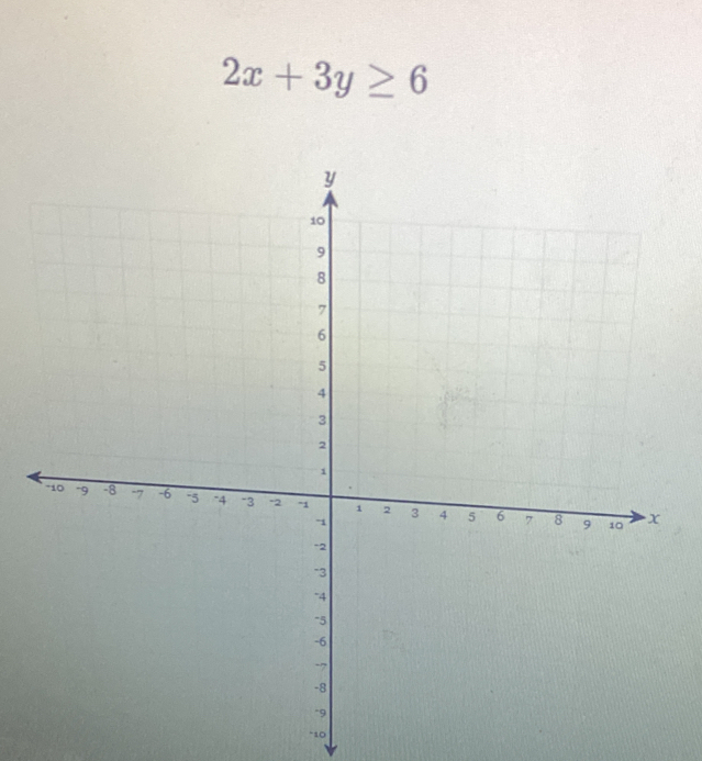 2x+3y≥ 6
-10