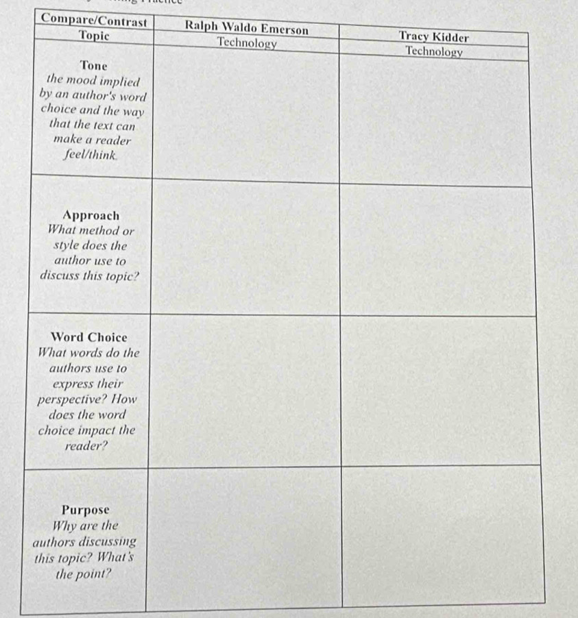 Compare/Contrast Ralph Waldo Emerson