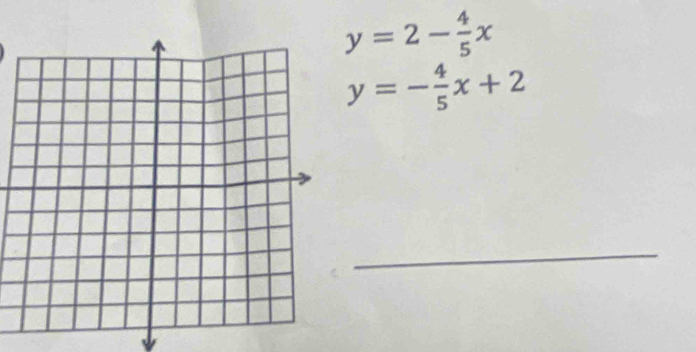 y=2- 4/5 x
y=- 4/5 x+2
_