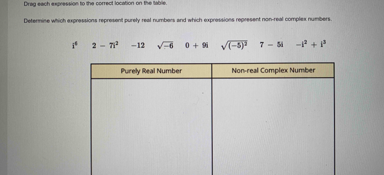 Drag each expression to the correct location on the table.
Determine which expressions represent purely real numbers and which expressions represent non-real complex numbers.
i^6 2-7i^2 -12 sqrt(-6) 0+9i sqrt((-5)^2) 7-5i -i^2+i^3