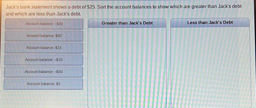 Jack's bank statement shows a debt of $25. Sort the account balances to show which are greater than Jack's debt 
and which are less than Jack's debt.