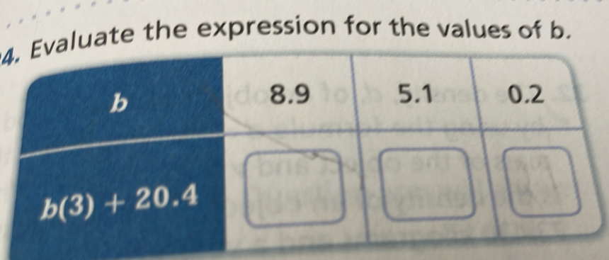 4ate the expression for the values of b.