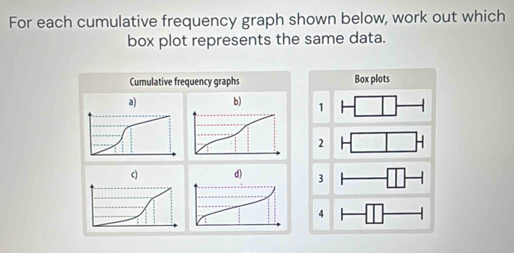 For each cumulative frequency graph shown below, work out which
box plot represents the same data.
Cumulative frequency graphs Box plots
1 H□ □
2 H□ □ H
3 □ -□ -1
4 -□