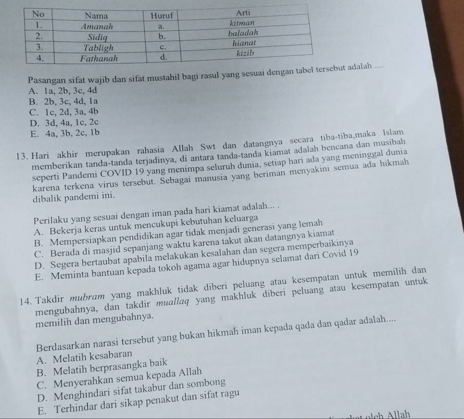 Pasangan sifat wajib dan sifat mustahil bagi rasul yang sesuai dent adalah ....
A. 1a, 2b, 3c, 4d
B. 2b, 3c, 4d, 1a
C. 1c, 2d, 3a, 4b
D. 3d, 4a, 1c, 2c
E. 4a, 3b, 2c, 1b
13. Hari akhir merupakan rahasia Allah Swt dan datangnya secara tiba-tiba,maka Islam
memberikan tanda-tanda terjadinya, di antara tanda-tanda kiamat adalah bencana dan musibah
seperti Pandemi COVID 19 yang menimpa seluruh dunia, setiap hari ada yang meninggal dunia
karena terkena virus tersebut. Sebagai manusia yang beriman menyakini semua ada hikmah
dibalik pandemi ini.
Perilaku yang sesuai dengan iman pada hari kiamat adalah... .
A. Bekerja keras untuk mencukupi kebutuhan keluarga
B. Mempersiapkan pendidikan agar tidak menjadi generasi yang lemah
C. Berada di masjid sepanjang waktu karena takut akan datangnya kiamat
D. Segera bertaubat apabila melakukan kesalahan dan segera memperbaikinya
E. Meminta bantuan kepada tokoh agama agar hidupnya selamat dari Covid 19
14. Takdir mubram yang makhluk tidak diberi peluang atau kesempatan untuk memilih dan
mengubahnya, dan takdir muallaq yang makhluk diberi peluang atau kesempatan untuk
memilih dan mengubahnya.
Berdasarkan narasi tersebut yang bukan hikmah iman kepada qada dan qadar adalah....
A. Melatih kesabaran
B. Melatih berprasangka baik
C. Menyerahkan semua kepada Allah
D. Menghindari sifat takabur dan sombong
E. Terhindar dari sikap penakut dan sifat ragu