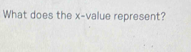 What does the x -value represent?